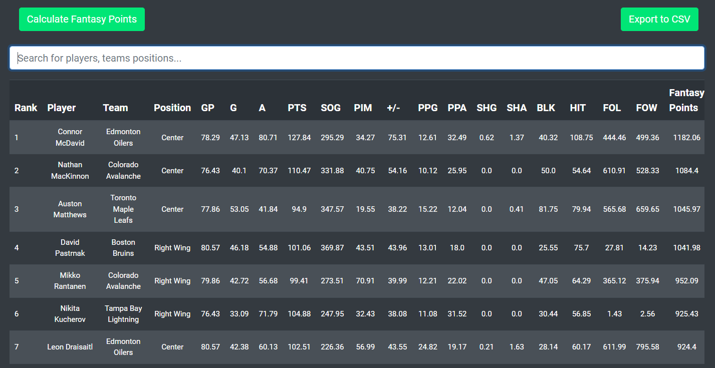 The current-season projections table with fantasy scoring settings