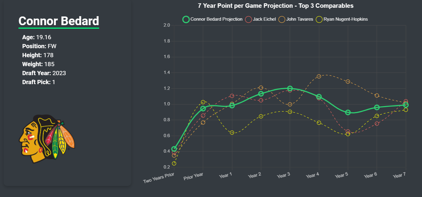 NHL Team Insights