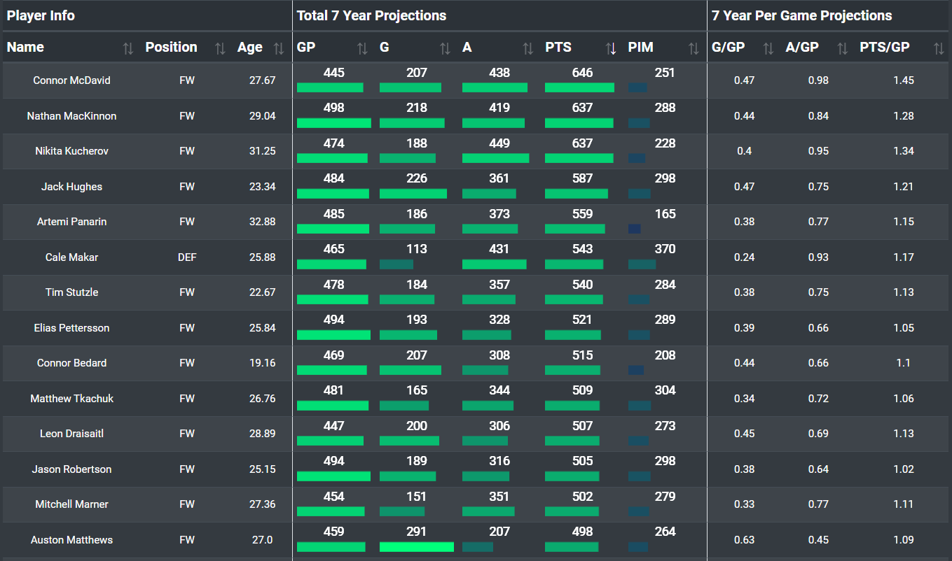 NHL Team Insights