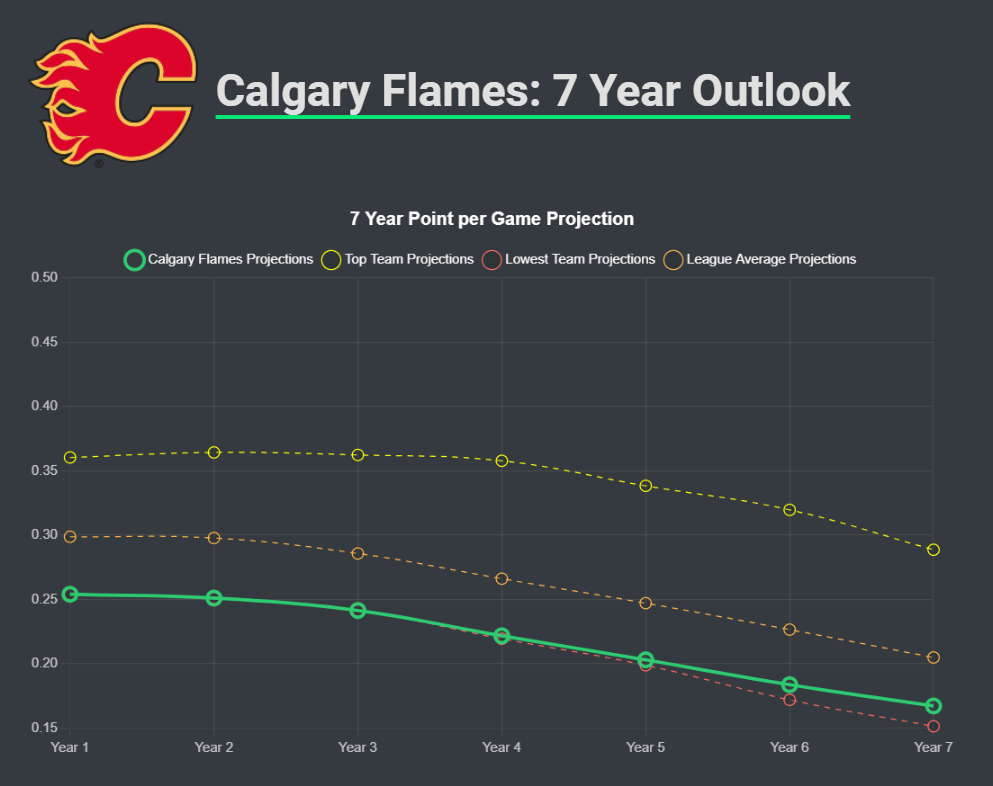 NHL Team Insights